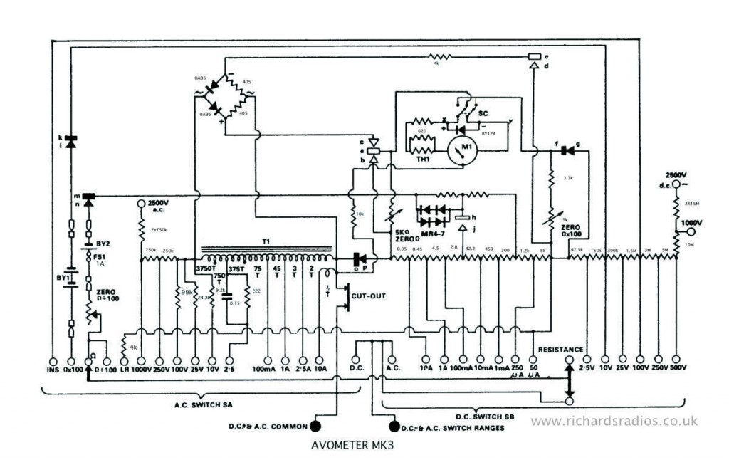 Schema MK III