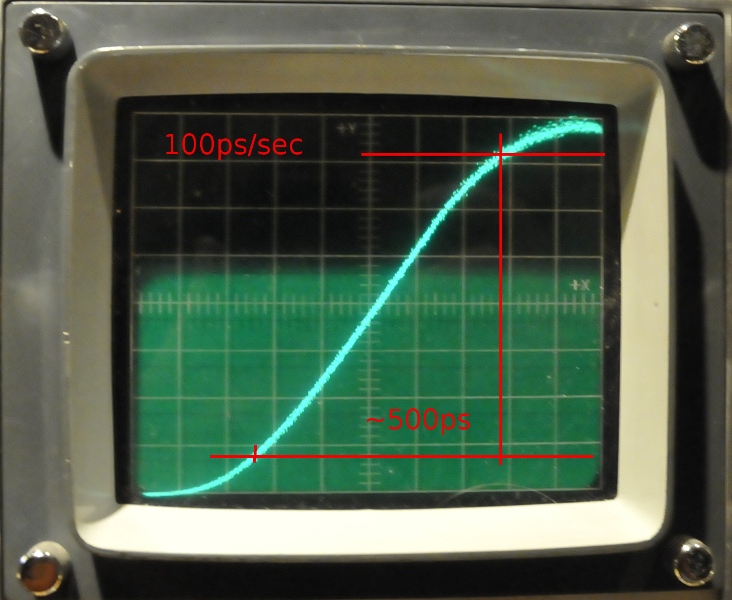 100 ps/div risetime measure