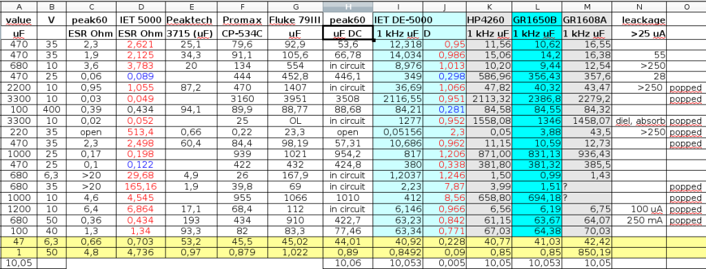 Testresults, the excelsheet is downloadable