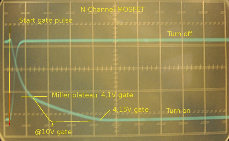 MOSFET with 4,15V gatedrive  so not full conducting